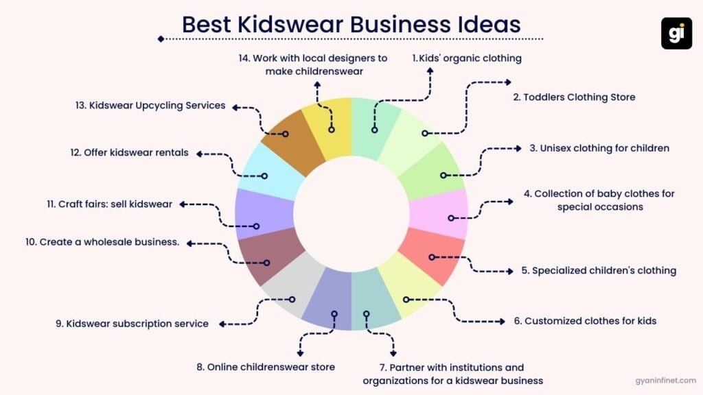 14-best-kidswear-business-ideas