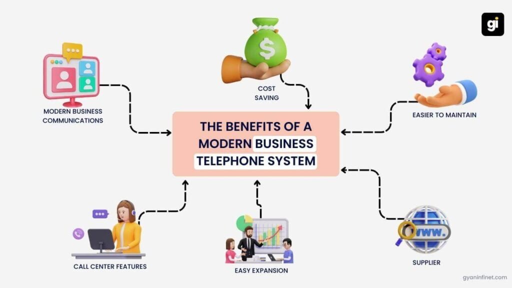 7-best-business-phone-systems-benefits